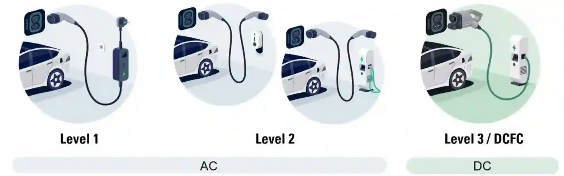  Different EV Charging Levels